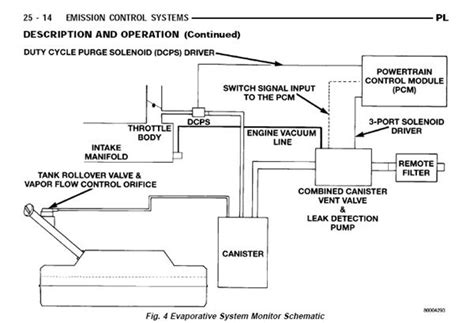 2004 Dodge Ram 2500 Vacuum Line Diagram