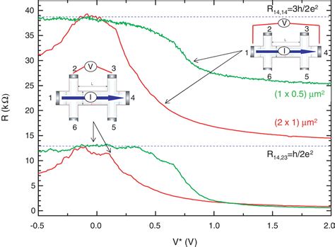 Nonlocal Transport In The Quantum Spin Hall State Science