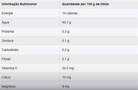 Dica De Sa De Benef Cios Do Lim O Para A Sa De