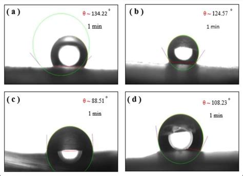 5 Contact Angle Results For Four Samples 12wt PSNF In Which A