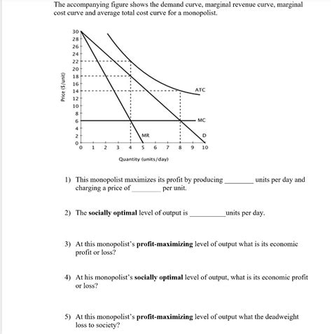 SOLVED The Accompanying Figure Shows The Demand Curve Marginal