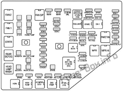 Fuse Box Diagram Cadillac Cts