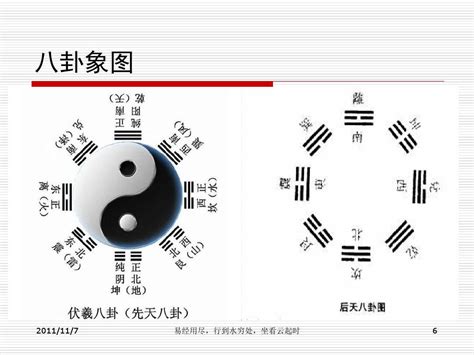 六十四卦卦序图word文档在线阅读与下载无忧文档