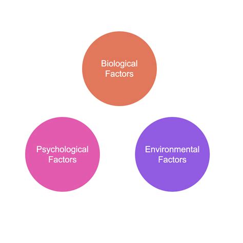 Nature Of Personality Theories Of Personality Determinants Pf