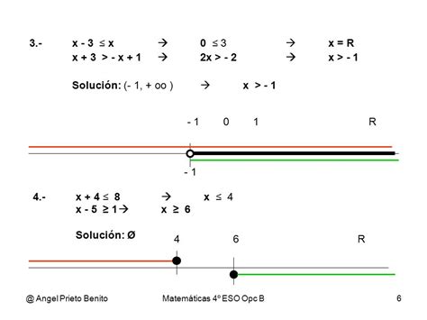 INECUACIONES Tema 4 4º ESO Opc Angel Prieto Benito ppt descargar