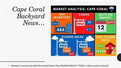 Cape Coral Real Estate Newsletter August 2021 Cape Deb Realtor