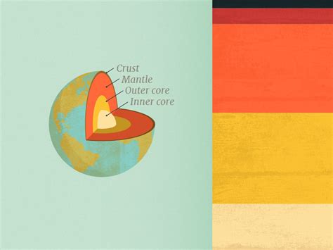 Earth's Layers by Kurtis Beavers on Dribbble