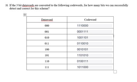 Solved It S A Cse Data Communications Course Question Chegg