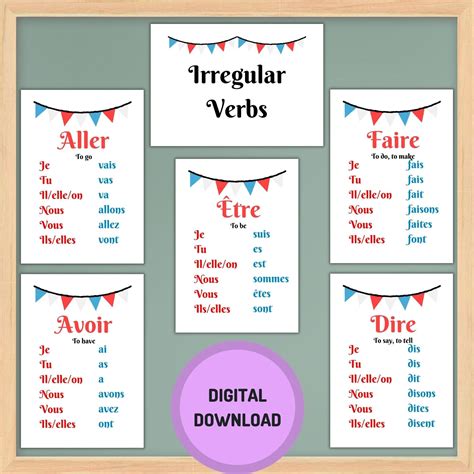 French Irregular Verb Posters French Classroom Decor Language