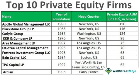 Private Equity Funds List