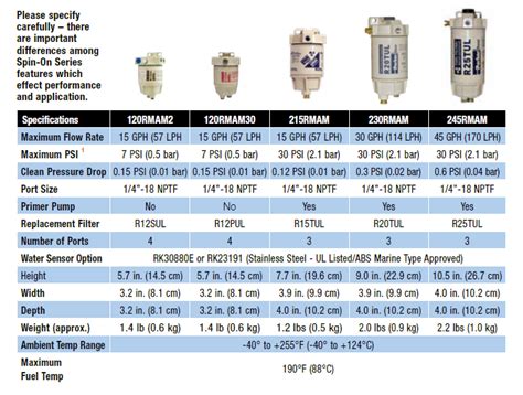 Racor Fuel Filter Products Authorized Parker Distributor The Hope Group