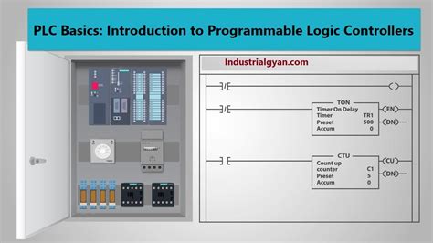 Introduction To Programmable Logic Controllers Industrial Gyan