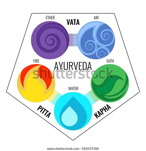 Stock Vektor „ayurveda Vector Elements Doshas Icons Infographics“ Bez Autorských Poplatků