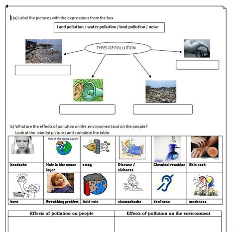 Pollution Worksheet Pollution Activities Worksheets Pollution