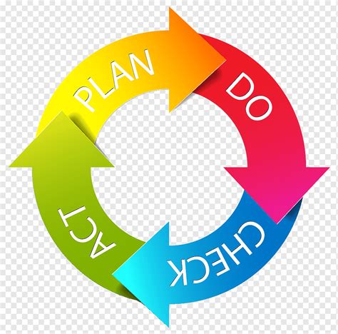 Cycle Process Art Pdca Plan Management Process Lean Text Logo | The ...