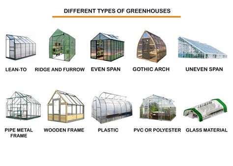 10 Different Types of Greenhouses | Structures and Designs