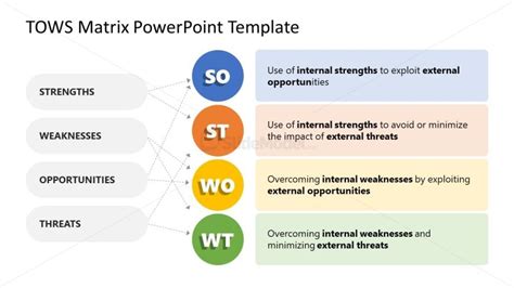 TOWS Matrix PowerPoint Template for Presentation - SlideModel