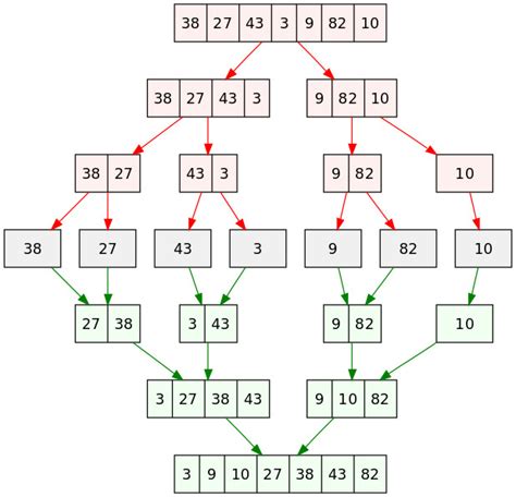 Github Naijopkr Merge Sort Python Implementation Of The Merge Sort Algorithm