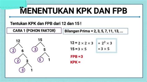 Matematika Asik Mencari Kpk Dan Fpb Mengunakan Tabel Riset