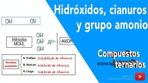 Hidr Xidos Y Cianuros Mec Nica De Formulaci N Con Compuestos Ternarios