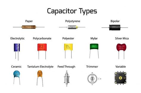 Tipos De Capacitores Realistas Aislados Premium Vector Freepik Vector Tecnologia Papel