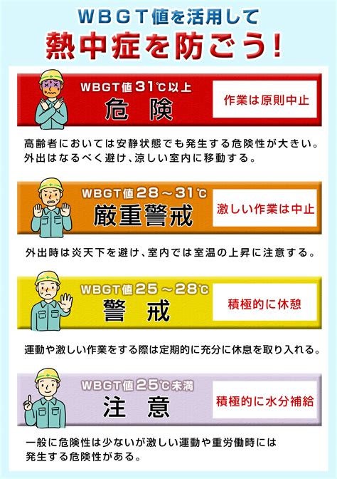 多言語対応 熱中症予防 ポスター マスク着用時の熱中症予防をしましょう