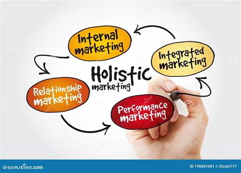 Mapa Integral De La Mente De Marketing Con Marcador Imagen De Archivo