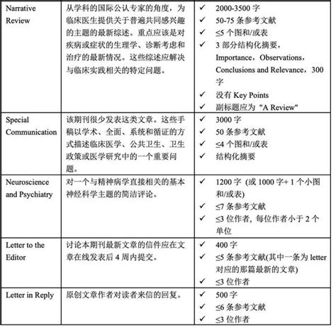 期刊｜精神病学顶刊《jama Psychiatry》 知乎