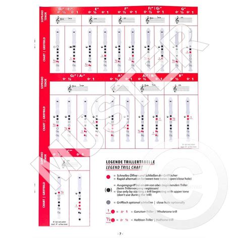 Fingering Charts For Recorder Baroque And German System Sopranino