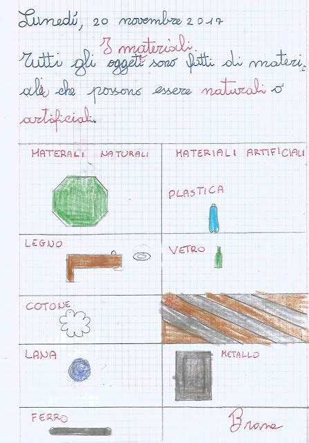 Didattica Scuola Primaria I Materiali Naturali E Artificiali Scienza