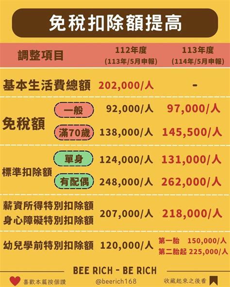 存股族股利可抵稅、怎麼繳才適合？理財達人：分2方式計算 稅務法務 產經 聯合新聞網