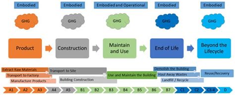 Sustainability An Open Access Journal From Mdpi