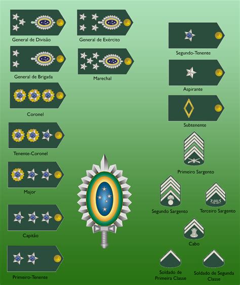 Ordem De Patente Militar - 8