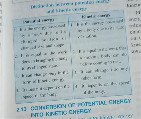 5 Difference Between Kinetic Energy And Potential Energy