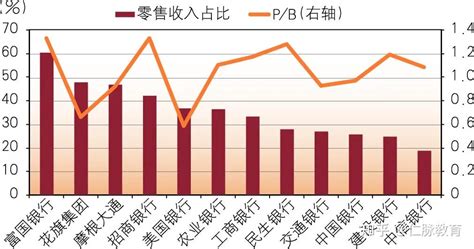 全球大银行的估值影响因素和提升路径 知乎