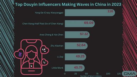 Douyin Influencers: Who are The Top KOLs in the Chinese Beauty Industry?