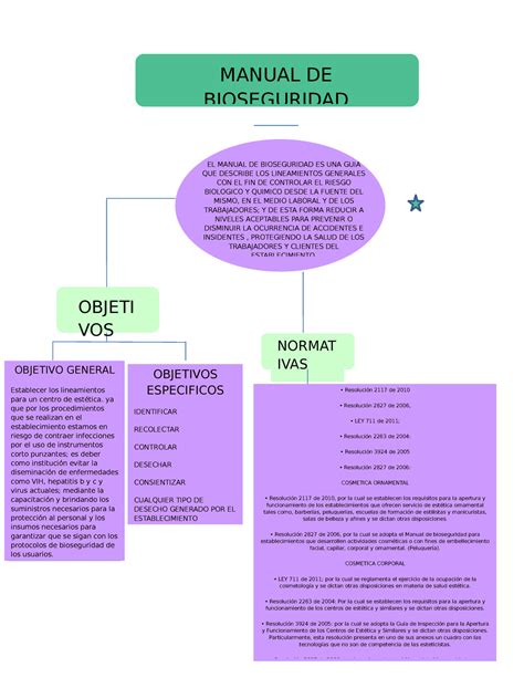 Diagrama De Flujo Bioseguridad Docx Diagrama De Flujo Bioseguridad