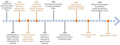 Scielo Brasil O Qu Mico E O Meio Ambiente Aspectos Hist Ricos E As