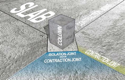 What Are Isolation Joints In Concrete Structures Theconstructor Org