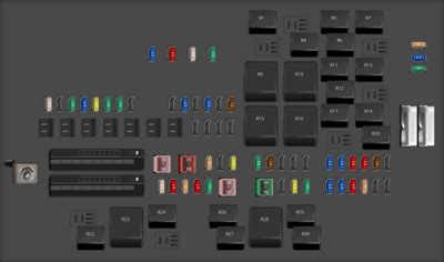 Toyota Tundra Fuse Box Diagrams For All Years Startmycar