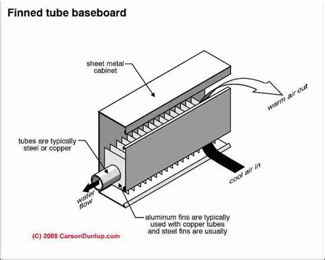 Electric Baseboard Heater Exploded Diagram