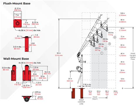 Ensign 500 Portable Crane Thern® Winches And Cranes