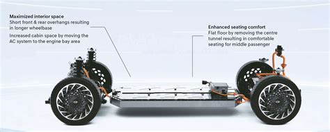 Hyundai Global Modular Platform Now Coming To India With 44 OFF