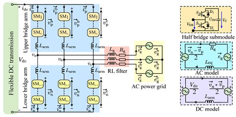 Energies Free Full Text Predictive Control Of Modular Multilevel