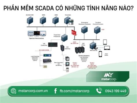 SCADA là gì Lợi ích và 6 thành phần của hệ thống SCADA