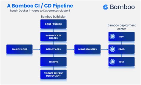 Best 22 Cicd Tools For Sysadmins In 2023 Phoenixnap Blog