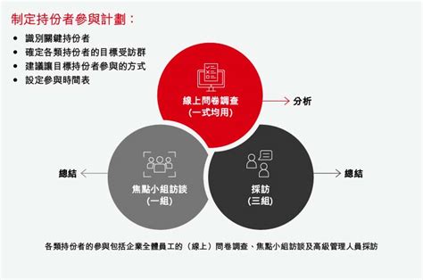 為你的企業選擇合適的 Esg 框架 滙豐工商金融