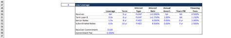 Exit Multiple Sensitivity Analysis Various Design Brunofuga Adv Br