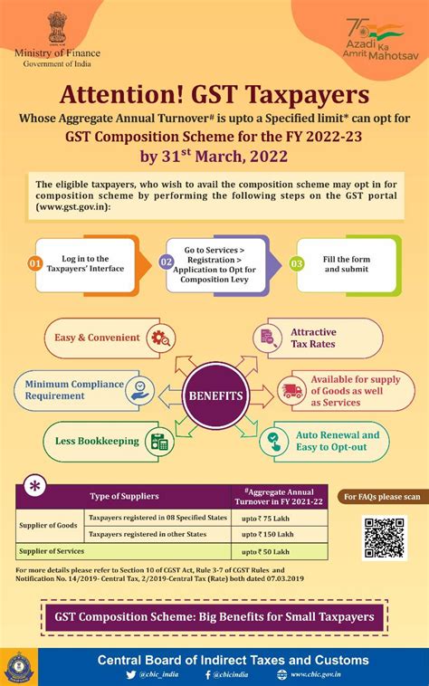 Cbic On Twitter Attention Gst Taxpayers Whose Aggregate Annual