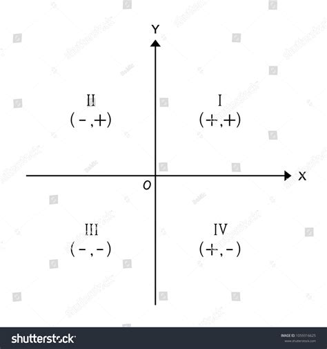 Four Quadrants Positive Negative Signs Labeled Stockillustration